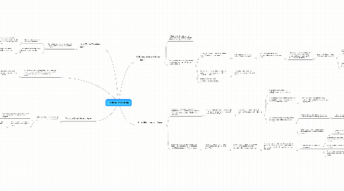 Mind Map: The Reign of Louis XIV
