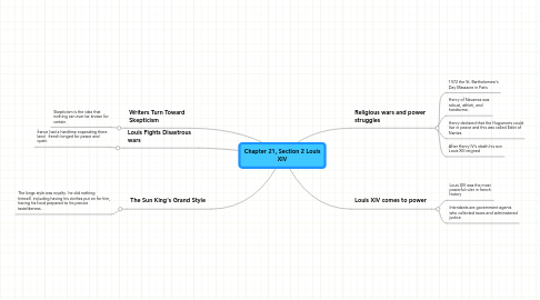 Mind Map: Chapter 21, Section 2 Louis XIV