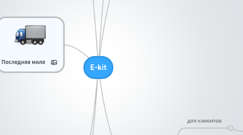 Mind Map: E-kit