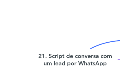 Mind Map: 21. Script de conversa com um lead por WhatsApp