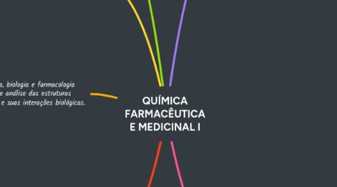 Mind Map: QUÍMICA FARMACÊUTICA E MEDICINAL I