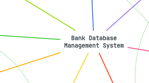 Mind Map: Bank Database Management System