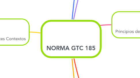 Mind Map: NORMA GTC 185