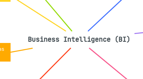 Mind Map: Business Intelligence (BI)