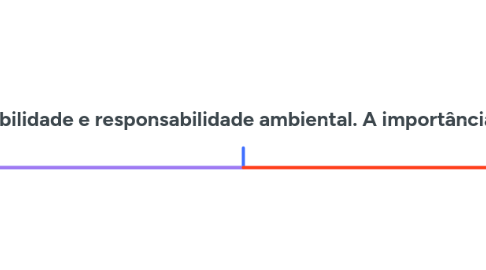 Mind Map: O engenheiro mecânico precisa do planejamento e várias, situações com o desenvolvimento de novos produtos, gestão de produção e otimização de processo, custos e orçamento, gestão de riscos gestão de pessoas e liderança de equipes, sustentabilidade e responsabilidade ambiental. A importância da engenharia mecânica é eficiência no desenvolvimento de produtos. Controle de custos. Maximização da rentabilidade. Redução de riscos. Sustentabilidade e responsabilidade social. Cumprimento de prazos e qualidade.