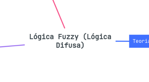 Mind Map: Lógica Fuzzy (Lógica Difusa)