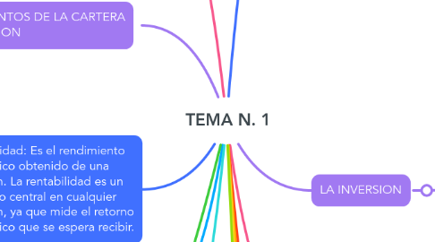 Mind Map: TEMA N. 1