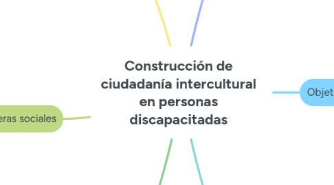 Mind Map: Construcción de ciudadanía intercultural en personas discapacitadas