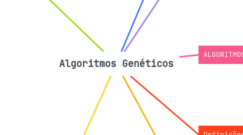 Mind Map: Algoritmos Genéticos