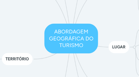 Mind Map: ABORDAGEM GEOGRÁFICA DO TURISMO