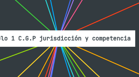Mind Map: Título 1 C.G.P jurisdicción y competencia