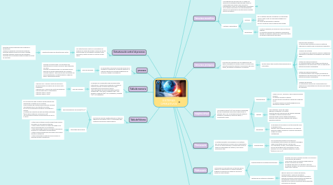 Mind Map: SISTEMAS OPERATIVOS