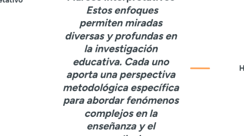 Mind Map: Marcos Interpretativos  *Estos enfoques permiten miradas diversas y profundas en la investigación educativa. Cada uno aporta una perspectiva metodológica específica para abordar fenómenos complejos en la enseñanza y el aprendizaje. *