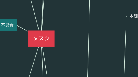 Mind Map: タスク