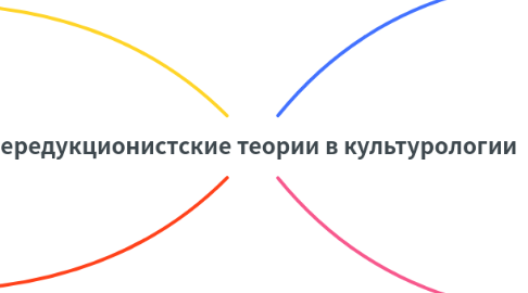 Mind Map: Нередукционистские теории в культурологии