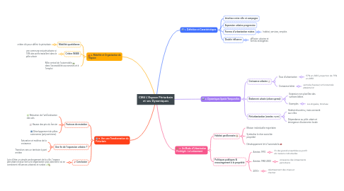Mind Map: CM4 L'Espace Périurbain et ses Dynamiques