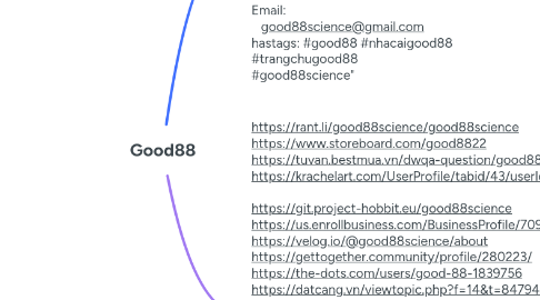 Mind Map: Good88