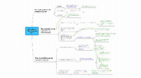 Mind Map: Symbolism in "The Road Not Taken"