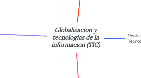 Mind Map: Globalizacion y tecnologias de la informacion (TIC)