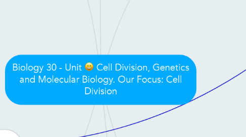 Mind Map: Biology 30 - Unit C: Cell Division, Genetics and Molecular Biology. Our Focus: Cell Division