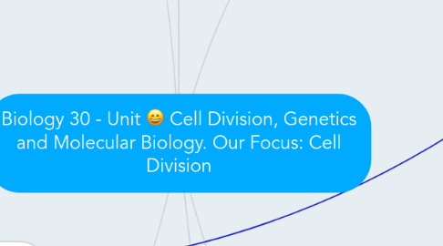 Mind Map: Biology 30 - Unit C: Cell Division, Genetics and Molecular Biology. Our Focus: Cell Division