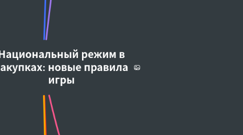Mind Map: Национальный режим в закупках: новые правила игры