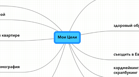 Mind Map: Мои Цели