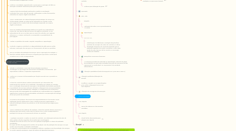 Mind Map: Sensibilização - Gestão e Fiscalização de Contratos