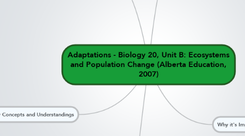 Mind Map: Adaptations - Biology 20, Unit B: Ecosystems and Population Change (Alberta Education, 2007)