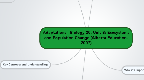 Mind Map: Adaptations - Biology 20, Unit B: Ecosystems and Population Change (Alberta Education, 2007)