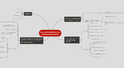 Mind Map: Las cuatro pantallas y las generaciones jóvenes