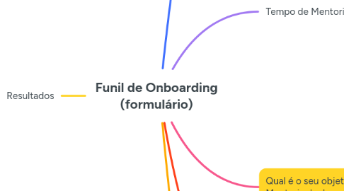Mind Map: Funil de Onboarding (formulário)