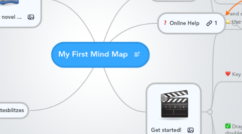 Mind Map: My First Mind Map