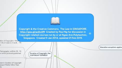 Mind Map: Copyright & the Creative Commons. The Law in SINGAPORE. http://goo.gl/ac8vUM Created by Paul Ng for discussion in Copyright-related courses run by or at Ngee Ann Polytechnic, Singapore. Created 9 Jan 2014, updated 24 Jan 2017.
