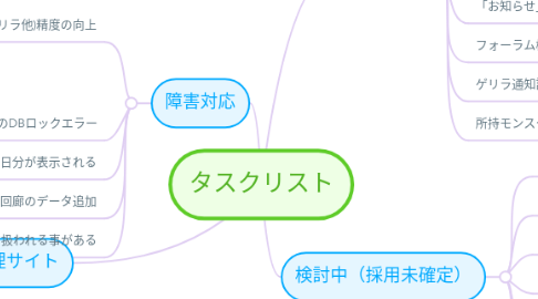 Mind Map: タスクリスト