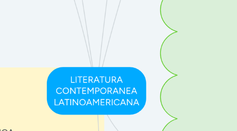 Mind Map: LITERATURA CONTEMPORANEA LATINOAMERICANA