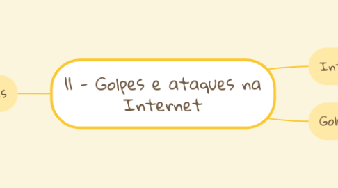 Mind Map: 11 - Golpes e ataques na Internet
