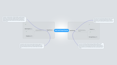 Input and Output Devices | MindMeister Mind map