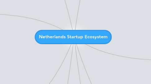 Mind Map: Netherlands Startup Ecosystem