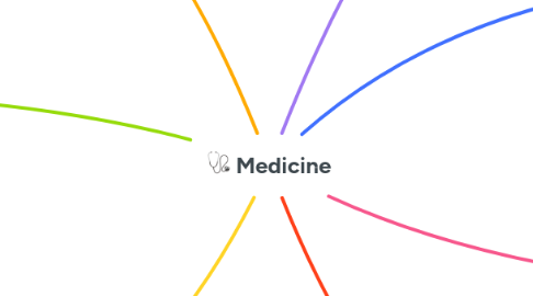 Mind Map: 🩺 Medicine