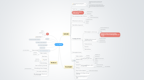 Mind Map: En "ny" folkeskole