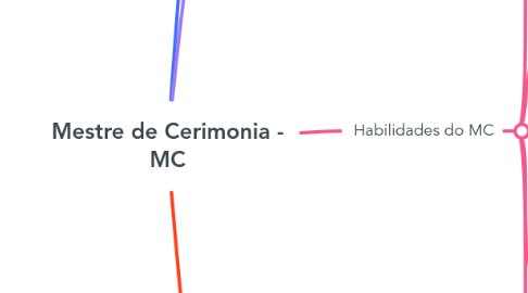 Mind Map: Mestre de Cerimonia - MC