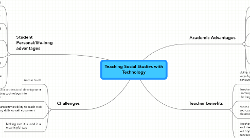 Mind Map: Teaching Social Studies with Technology