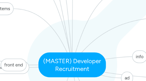 Mind Map: (MASTER) Developer Recruitment
