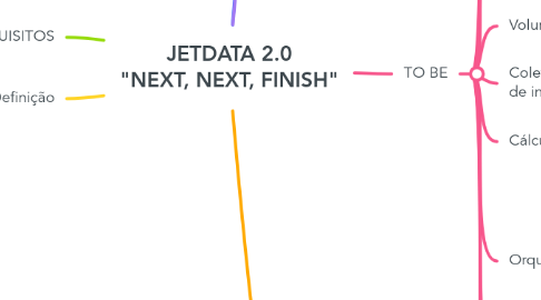 Mind Map: JETDATA 2.0 "NEXT, NEXT, FINISH"