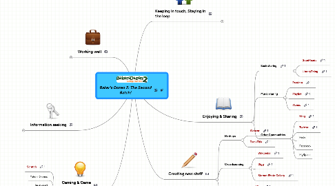 Mind Map: Baker's Dozen 2: The Second Batch!