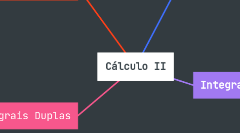 Mind Map: Cálculo II