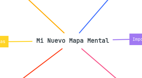 Mind Map: Mi Nuevo Mapa Mental