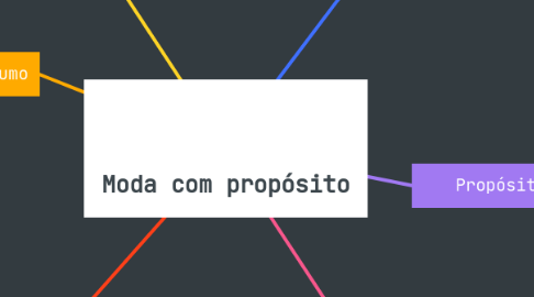 Mind Map: Moda com propósito