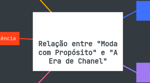 Mind Map: Relação entre "Moda com Propósito" e "A Era de Chanel"